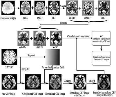 Altered cerebral neurovascular coupling in medication-overuse headache: A study combining multi-modal resting-state fMRI with 3D PCASL